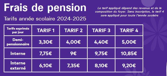 Frais de pension 2025